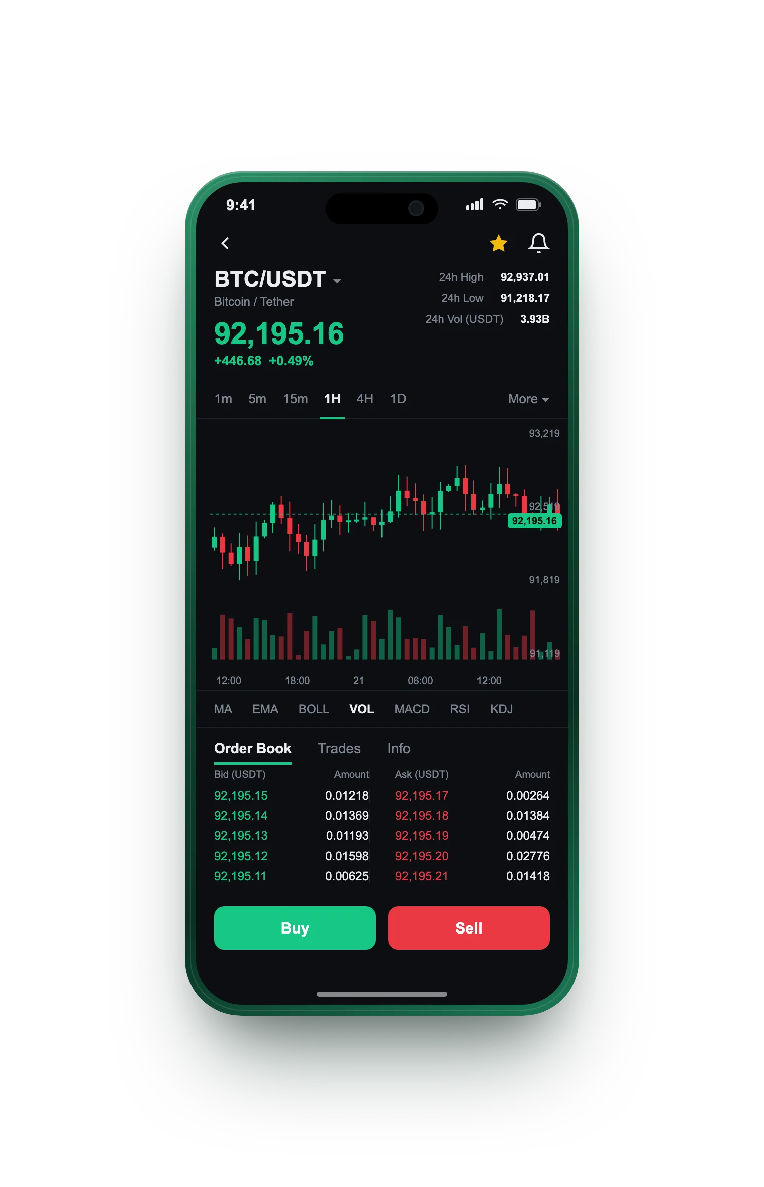 Clos Thesaurelle — BTC/USDT live candlestick chart, order book and one-tap Buy/Sell on mobile